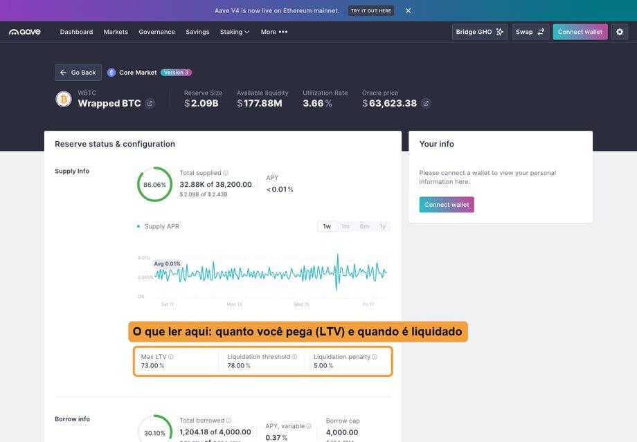Tela de detalhe do Wrapped BTC na Aave com destaque para Max LTV 73%, limite de liquidação 78% e multa de liquidação 5%